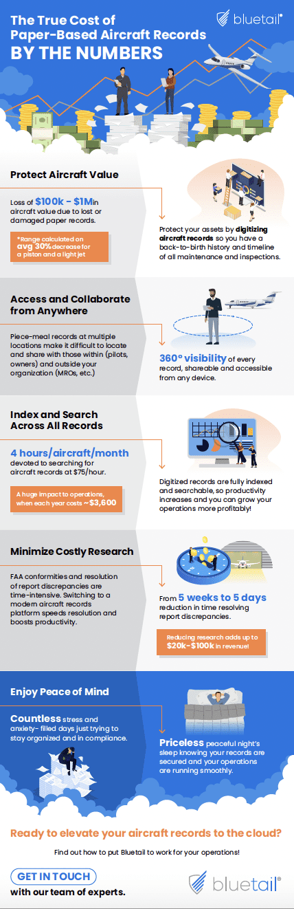 Infographic Bluetail ROI